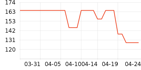 ����ȫ����Ӱ/�鷨/�滭��ʷ�۸�