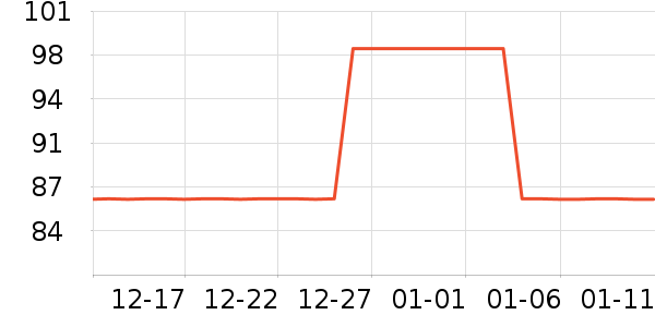 ������ʷ�۸�