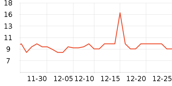 �Ź�������ʷ�۸�