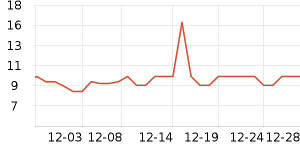 �Ź�������ʷ�۸�