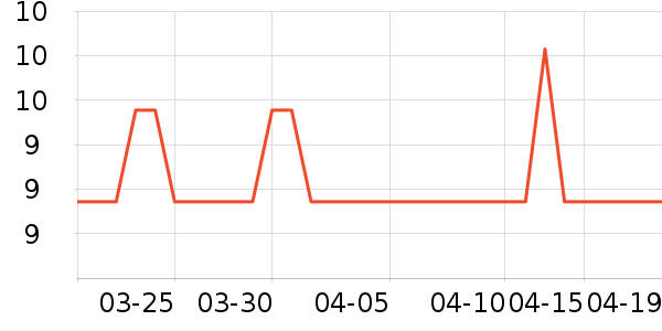 ����ʿ�Ź�������ʷ�۸�