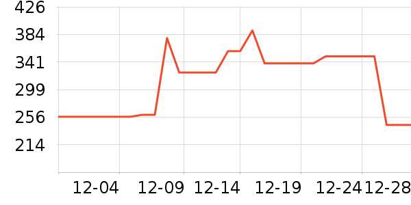 ���˳��湫˾����С˵��ʷ�۸�