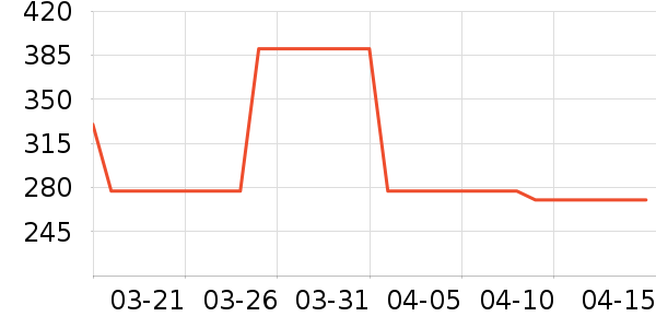 ���˳��湫˾����С˵��ʷ�۸�