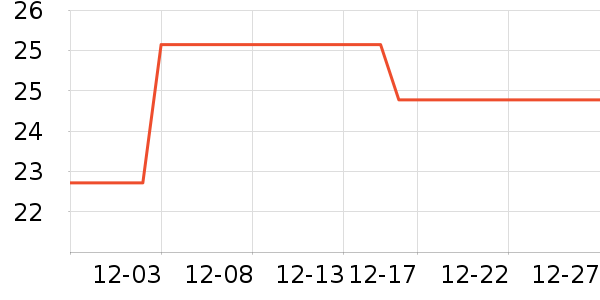 ���ʲ�ʿ������Ʒ��ʷ�۸�