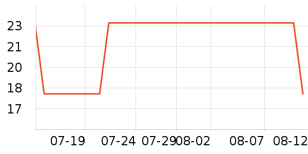 ��¶������ˮ��ʷ�۸�