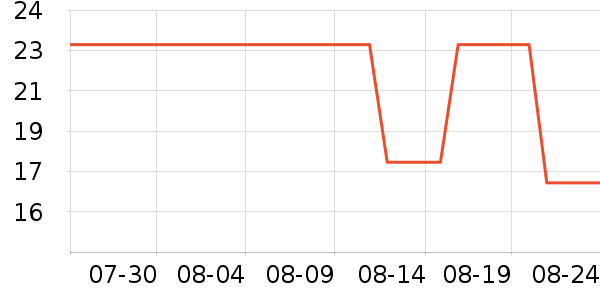 ��¶������ˮ��ʷ�۸�