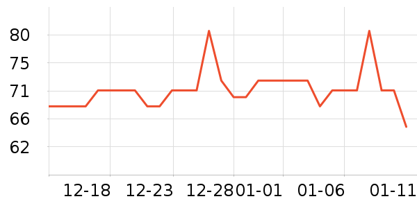 ����̾���ʷ�۸�