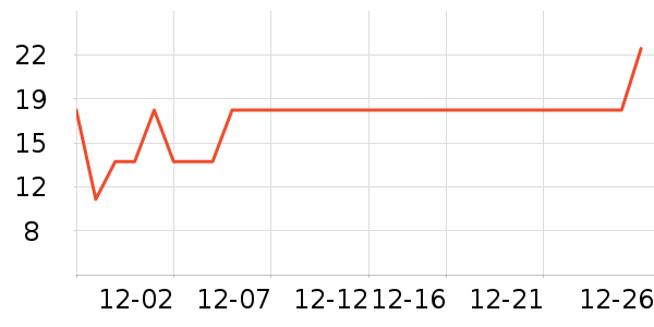 �Ź�������ʷ�۸�