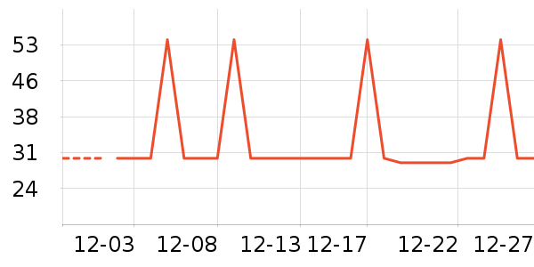 �Ź�������ʷ�۸�