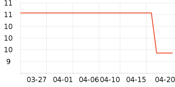 setdiagram����С������ʷ�۸�