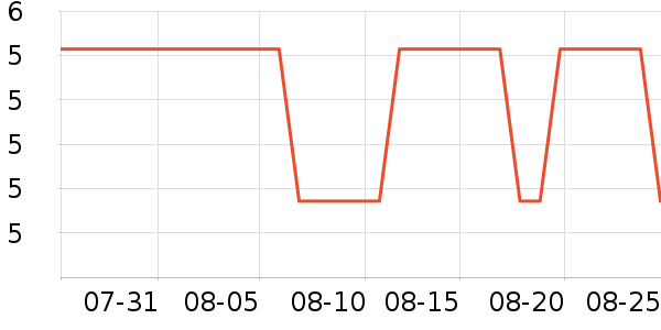 ˮ��������ʷ�۸�