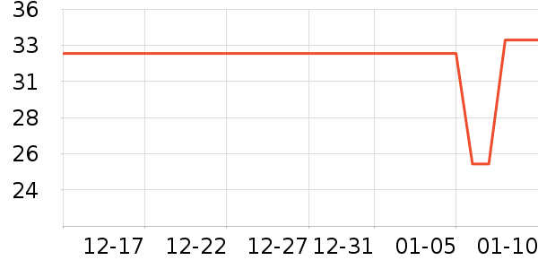 ����ϴ��������ʷ�۸�