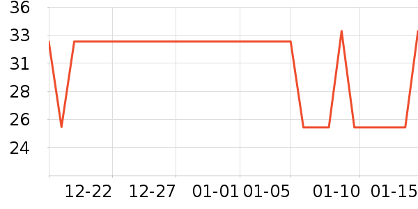 ����ϴ��������ʷ�۸�