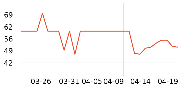 ����������ʷ�۸�