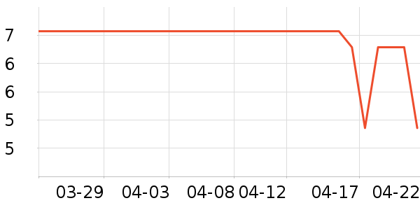 ���������������ʷ�۸�