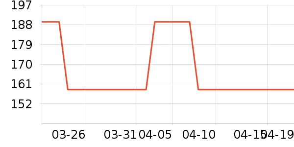 ��ɭ̫������ʷ�۸�