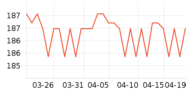 SAMEDREAM������ʷ�۸�