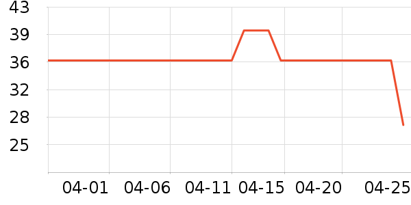 �Ͷ�������ʷ�۸�