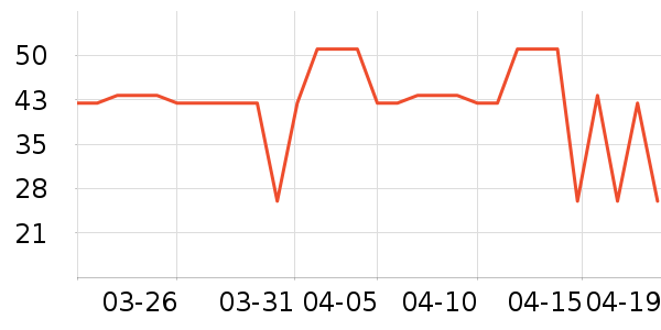 ���������CC/BB˪��ʷ�۸�