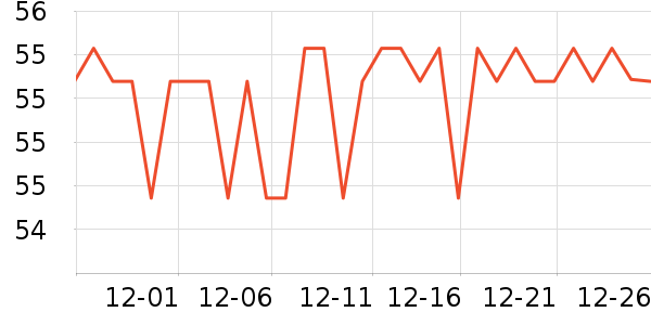 SAMEDREAM������ʷ�۸�
