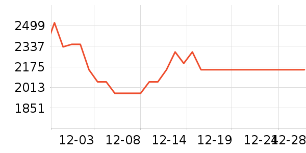 ��������/�����ʷ�۸�