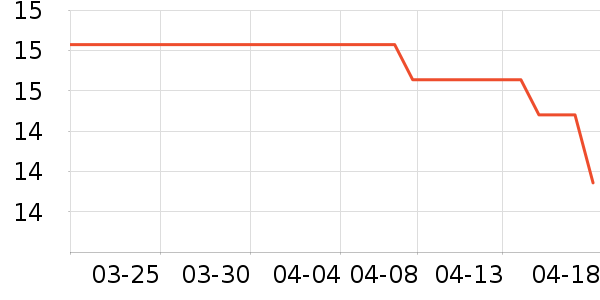 �������ķ��ı���ʷ�۸�