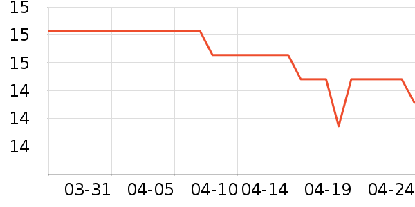 �������ķ��ı���ʷ�۸�