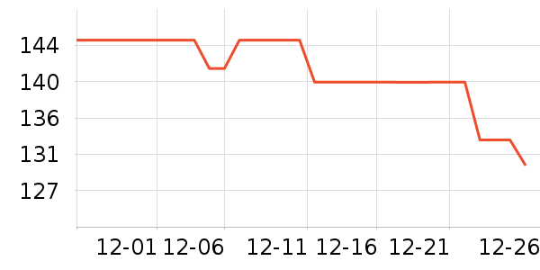 ������������װ��ʷ�۸�