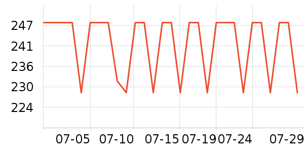 �Ƶ������ʷ�۸�