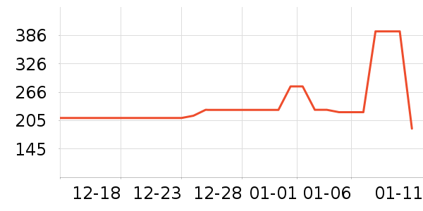 �ƹ��׾���ʷ�۸�