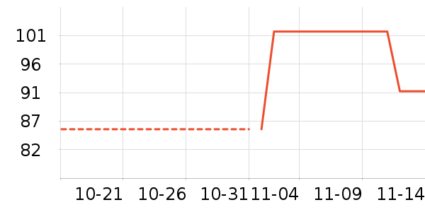 ɭ��������ʷ�۸�