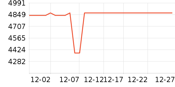 ����ϴ�����ʷ�۸�