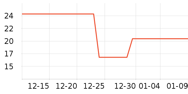 �����ܸ��/������ʷ�۸�