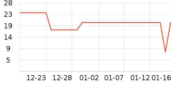 ���/������ʷ�۸�