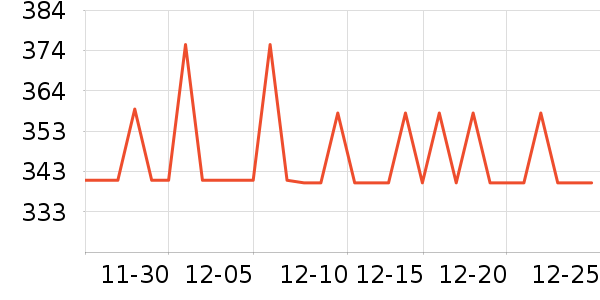 ����Ӫ��������ʷ�۸�