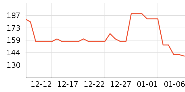 ����Ҿ���Ʒ��ʷ�۸�