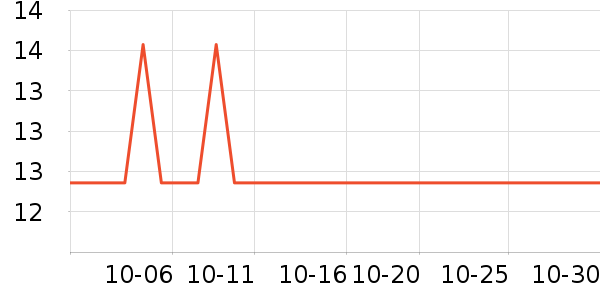 ħ��ѧԺѧ���ľ���ʷ�۸�