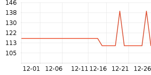 ȫ��ʱ�������/ϴ������ʷ�۸�