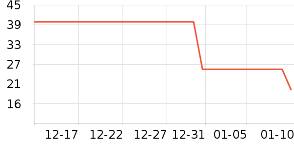 ��־��ʷ�۸�