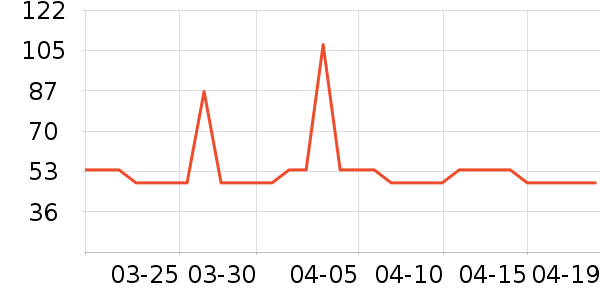 ϣ��������Һ��˪��ʷ�۸�