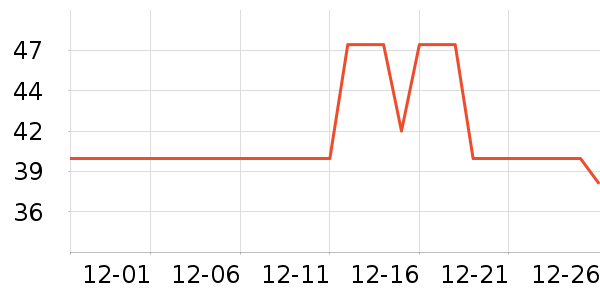 ʨ��������ʷ�۸�