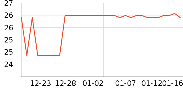 �������/������ʷ�۸�