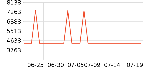 �Ƶ������ʷ�۸�