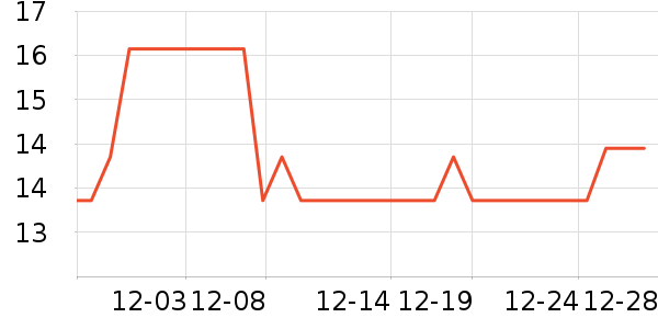 Daisy dream����������ʷ�۸�