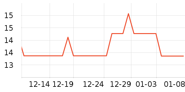 Daisy dream����������ʷ�۸�