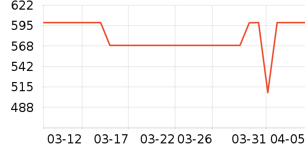 ��Ϊ���뵶��ʷ�۸�