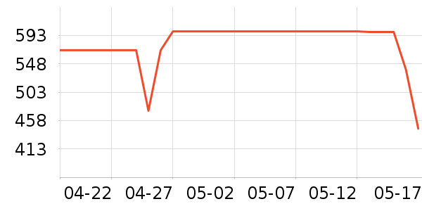 ��Ϊ���뵶��ʷ�۸�