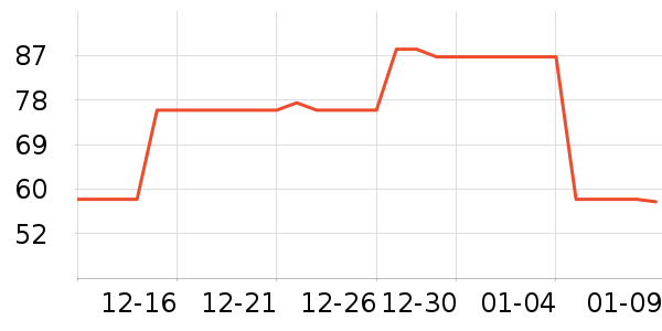 ��޹������ʷ�۸�