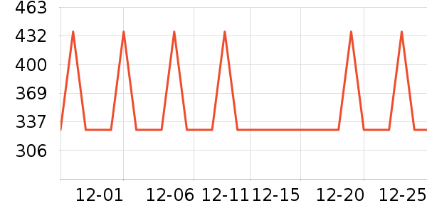 ��Ϊ����������ʷ�۸�