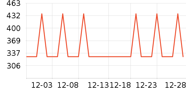 ��Ϊ����������ʷ�۸�